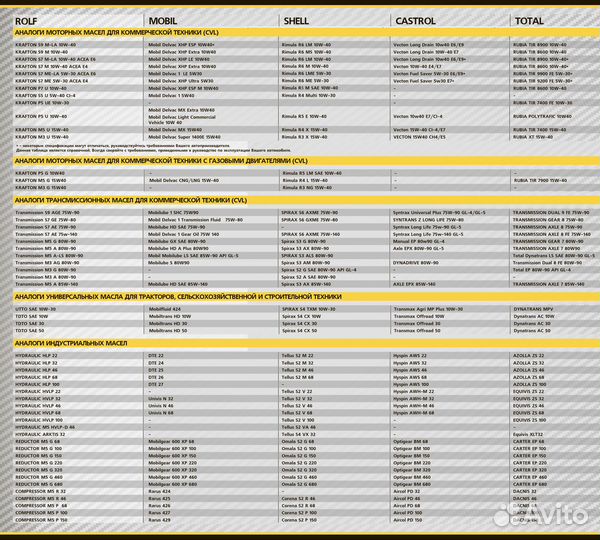 Rolf reductor M5 G 220 (20л) Масло редукторное