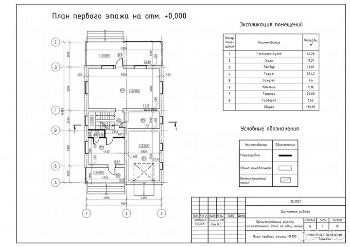 Курсы Автокад, Обучение Автокад, Репетитор Автокад