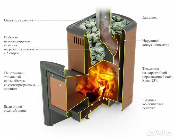 Тунгуска 2017 Inox Печь Для Бани