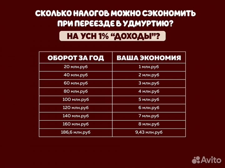 Оптимизация налогов УСН 1% для ИП и ООО