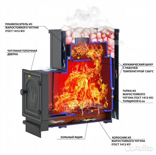 Дровянная печь для бани