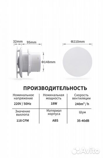 Вентилятор вытяжной круглый