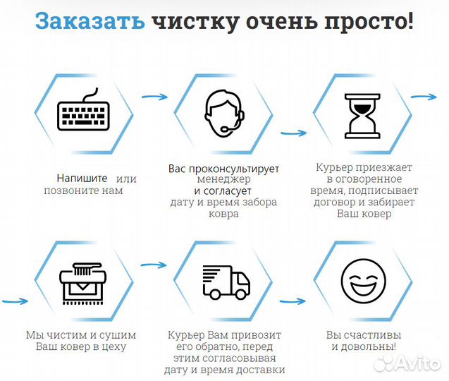 Фабричная чистка ковров с вывозом в цех