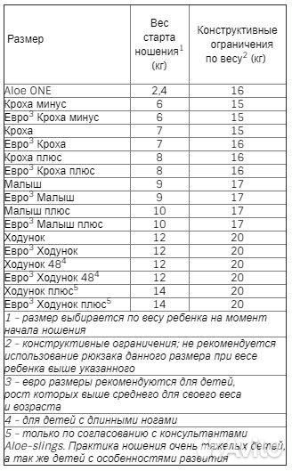 Эргорюкзак