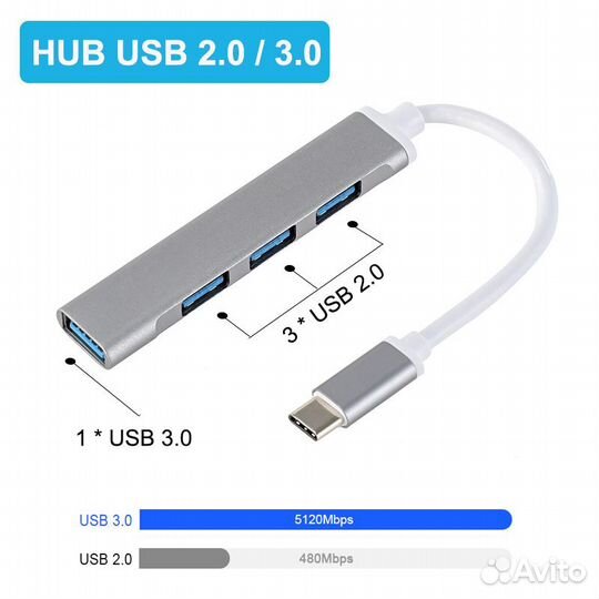 USB Type A / Type C 3.0/2.0 HUB (хаб/разветвитель)