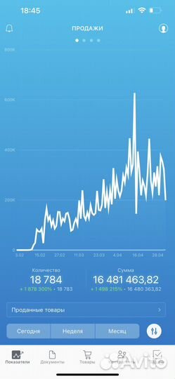 Бизнес на маркет плейсах без закупа товара