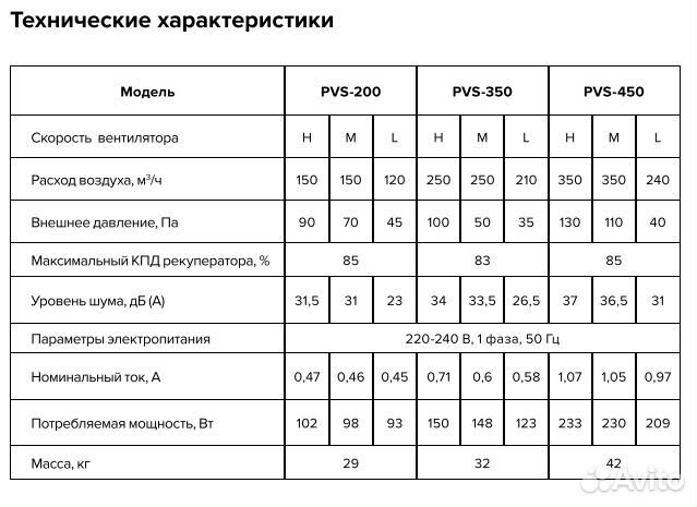 Установка приточно-вытяжная Shuft Star PVS-350