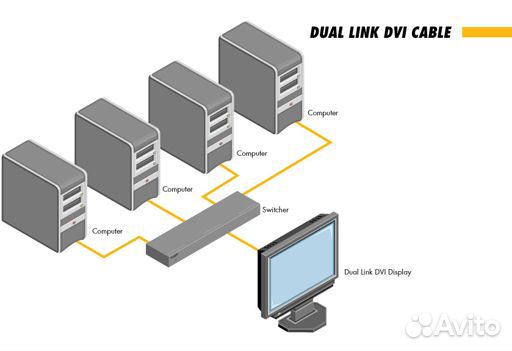 Коммутатор Gefen EXT-DVI-441DL