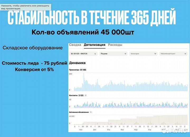 Сервис для Авитологов – программы для автоматизаци