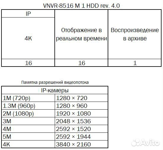 Видеонаблюдение Регистратор сетевой VeSta