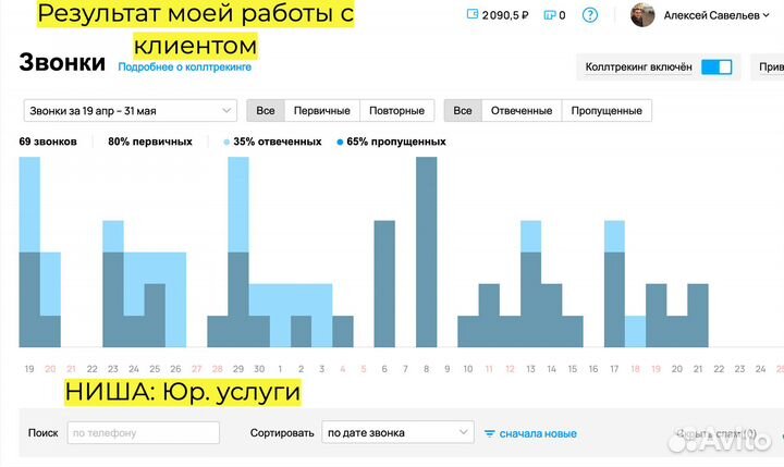 Авитолог услуги авитолога