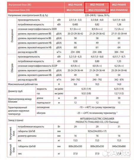 Тепловой насос инвертор MSZ-FH35VE / MUZ-FH35vehz