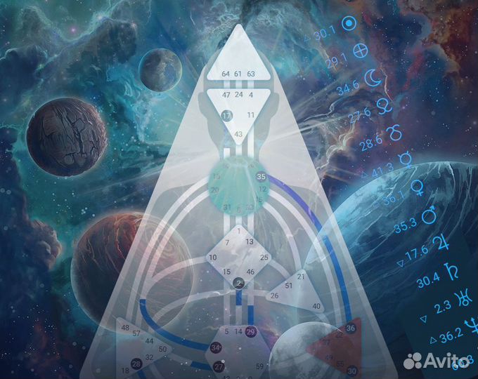 Прочтение по Дизайну человека