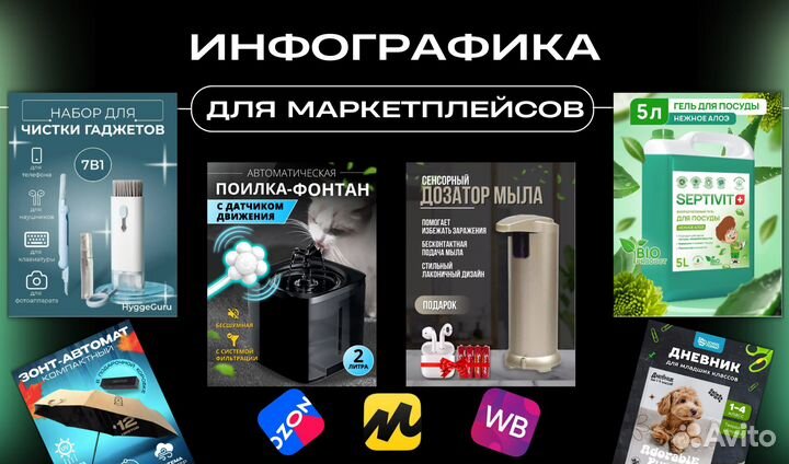 Инфографика для Wildberries и Ozon