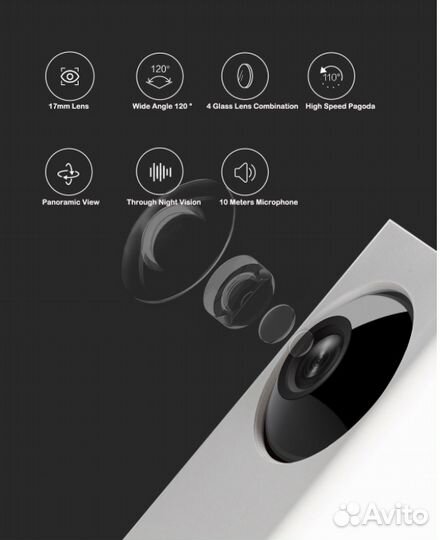 IP-камера Xiaomi, Dafang Square