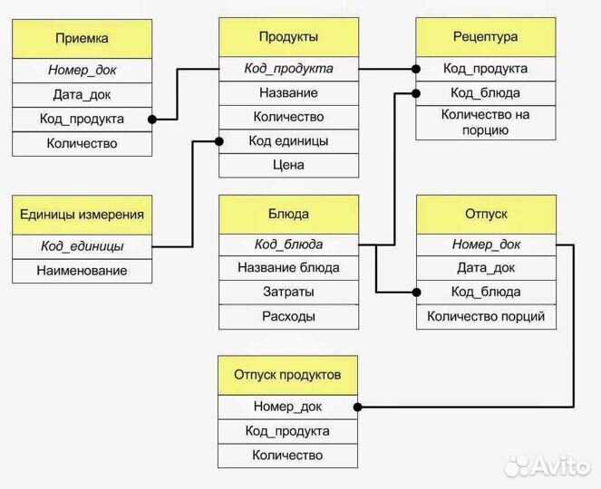 Технолог-калькулятор по совместительству