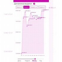 Топ пвз Вайлдберриз. Готовый бизнес