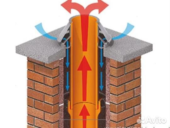 Вентиляция и дымоход в одном коробе из кирпича