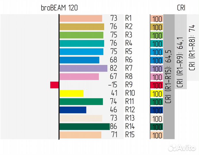 Stage4 brobeam 120, Прожектор beam / 120 Вт / 2459 Лм / 1482469 Кд / 74 Ra / 2 (4) / 12 цветов / 19