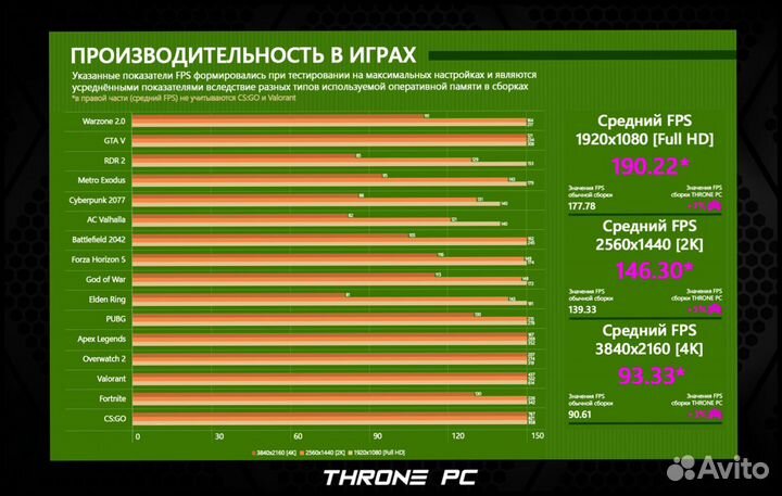 Игровой пк RTX 4080/ 14700K/ 32гб DDR5 7200 Мгц