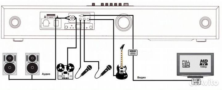 Караоке система домашняя караоке