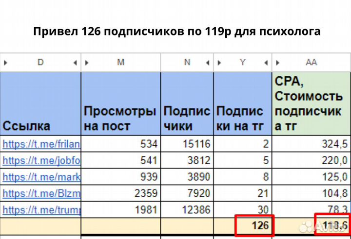 Продвижение и Реклама в Телеграм