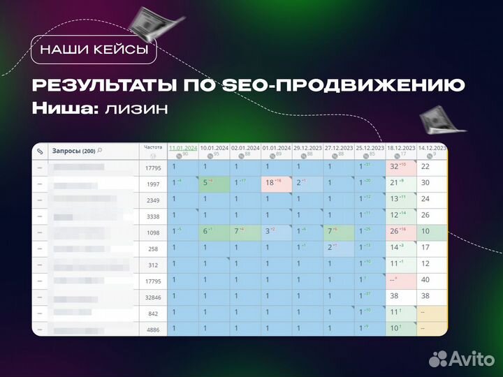 SEO продвижение сайтов