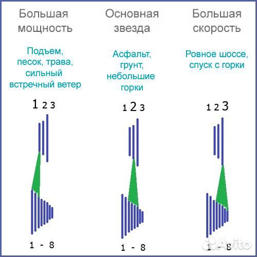 Новый подростковый велосипед mingoi MD-401