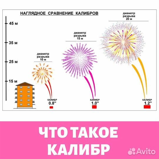 Салюты и фейерверки 100 залпов тайник с золотом