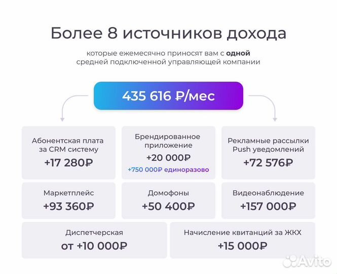 Востребованный бизнес в сфере жкх