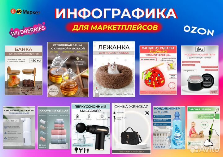 Инфографика/карточки маркетплейса/карточка товара