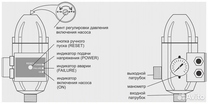 Автоматика для насоса скважины aquario presscontro