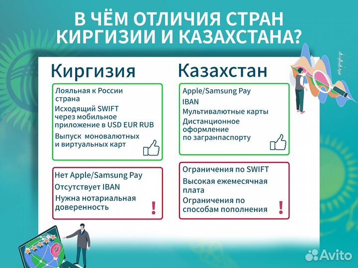 Банковская карта зарубежного банка Visa