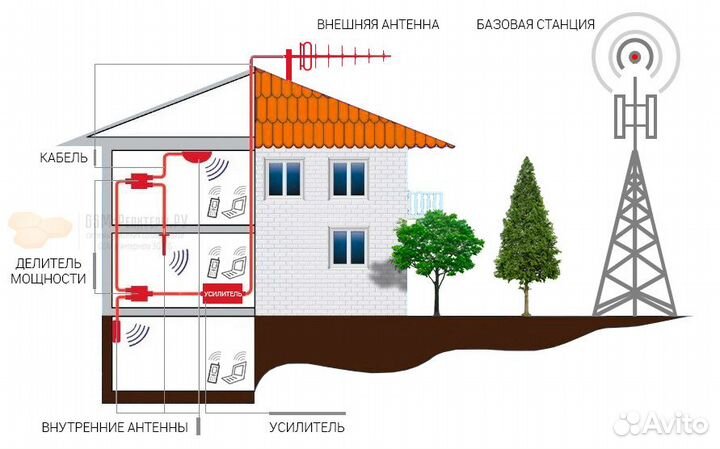 Усилитель 4g антенна petra BB mimo