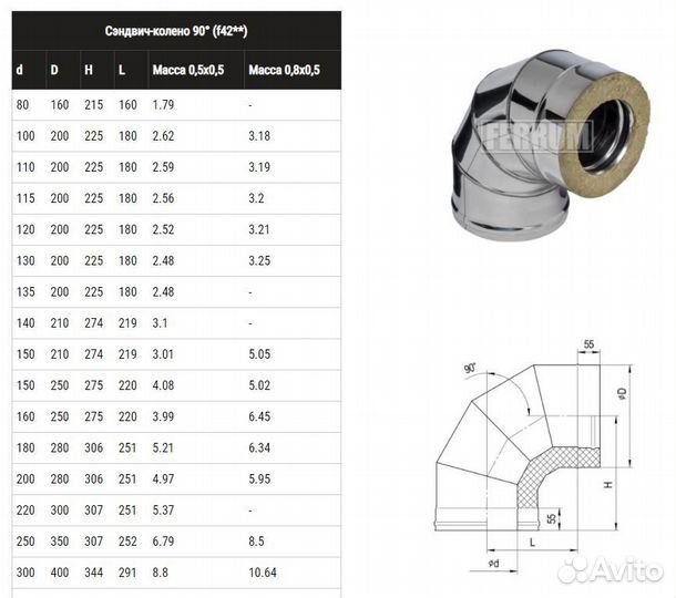 Сэндвич-колено ferrum 90гр. (430/0,8мм + нерж.) Ф1