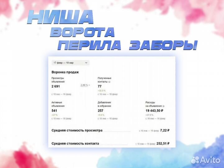 Авитолог / Услуги авитолога