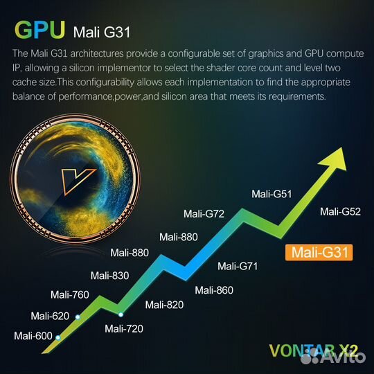 Тв приставка vontar X2 (4/32Gb) (тв-бокс 2022г.)