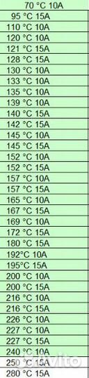 Термопредохранитель