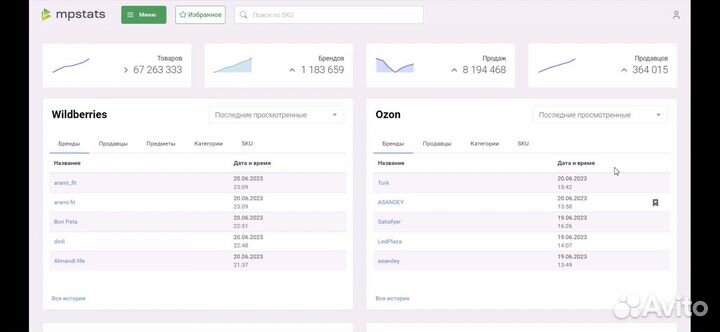 Mpstats складчина доступ мпстатс корпоративный