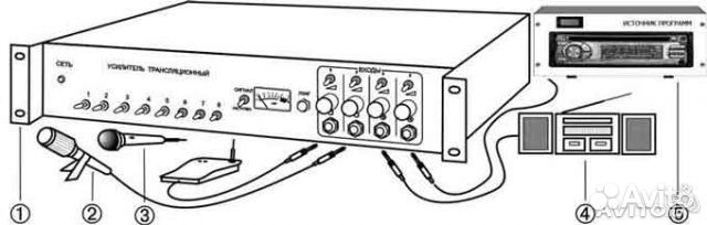 Сист оповещения и муз трансляции для школ Inter-M