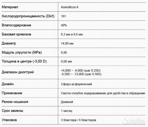 Контактные линзы Miru Menicon 1 Month 
