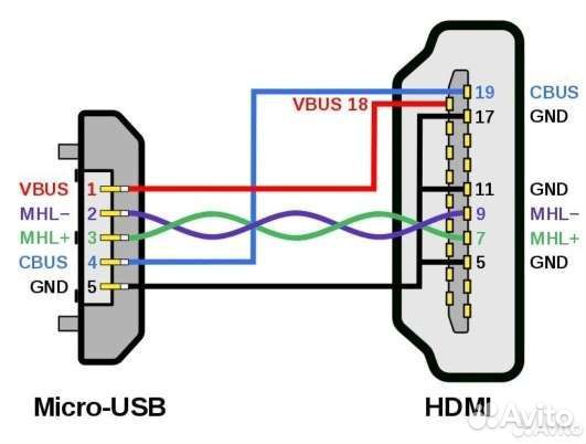 Кабель hdmi-usb