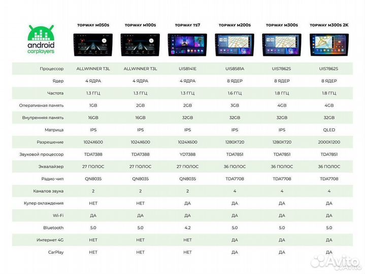 Магнитола 2/16GB 7