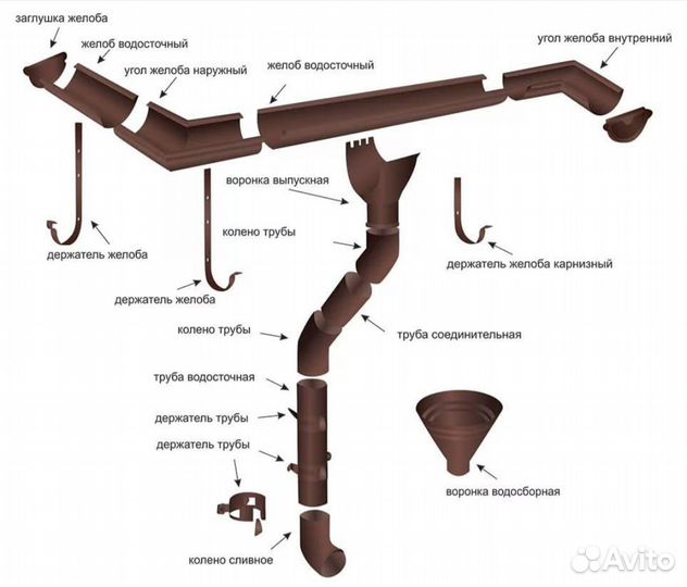 Водосточная система