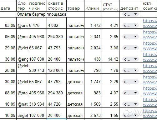 Консультация по внешней рекламу у блогеров