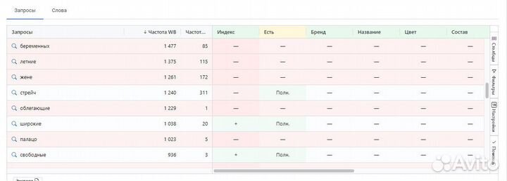 Seo оптимизация wildberries