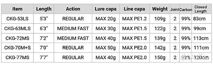 Megabass Cookai Gulf CKG-77MS for Boat-Game