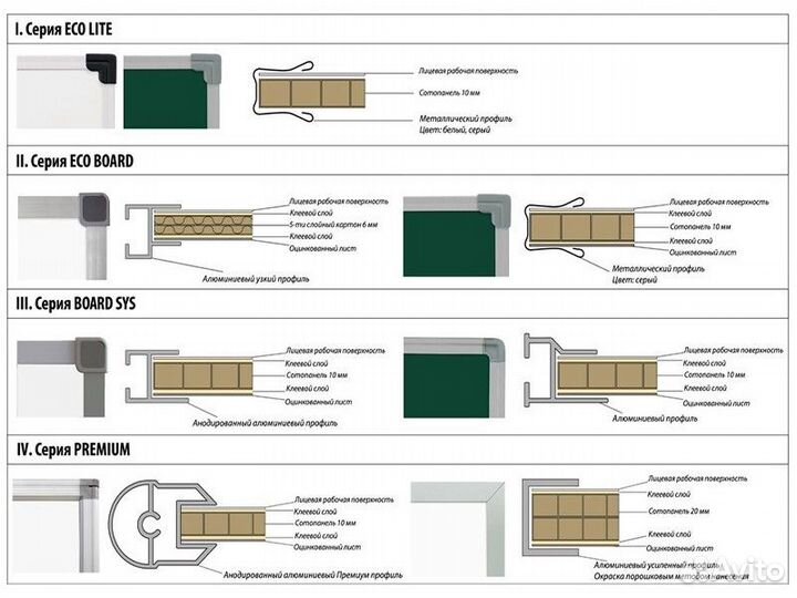Доска поворотная маркерная магнитная 120х100 см. B