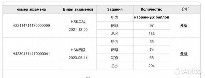 Репетитор по китайскому языку