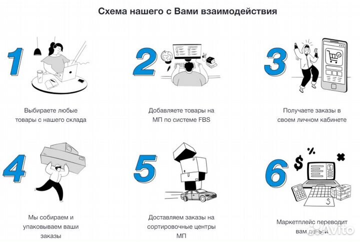 Готовый магазин на маркетплейсе Wildberries Ozon